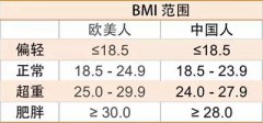 山东宅男视频下载宅男视频色版APP-身体的BMI值是什么？它和身高体重有什么关系？